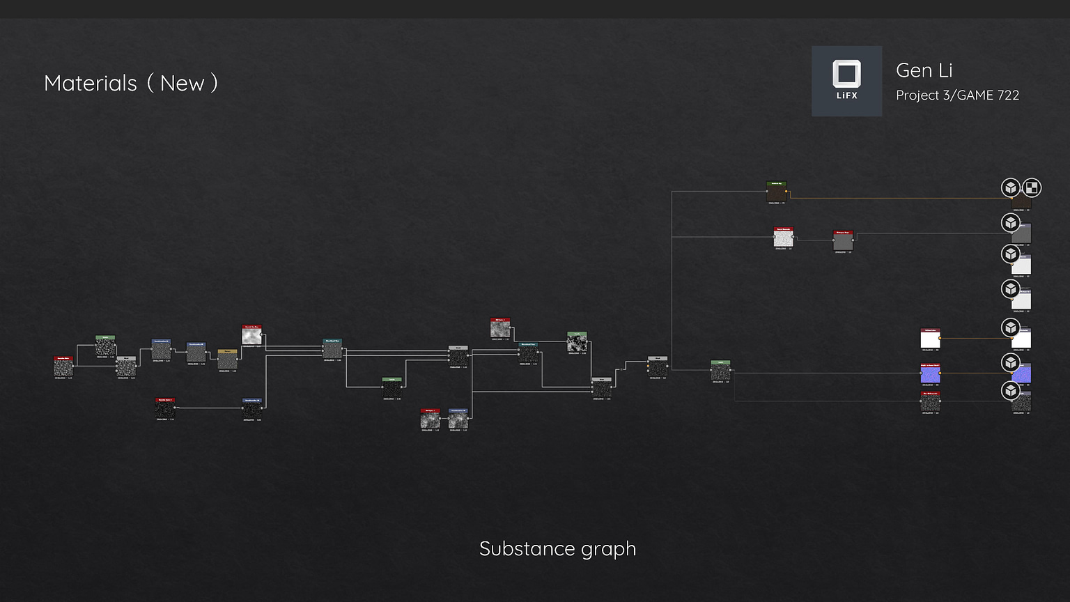 Avocado exocarp graph