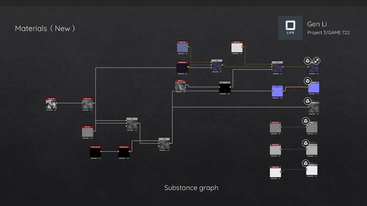 Grape graph