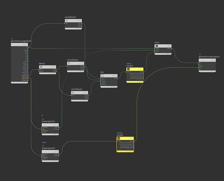 Displacement blend