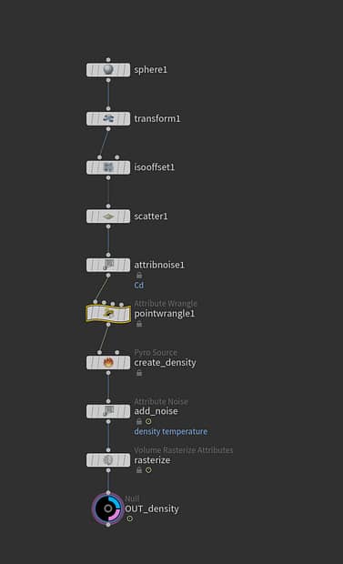 Pyro source Node View