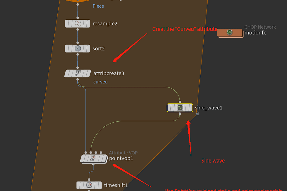 Node VIew