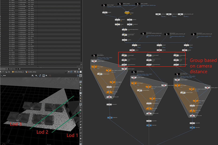 LODs optimization