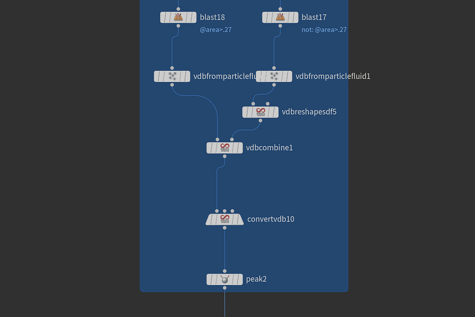 Meshing nodes